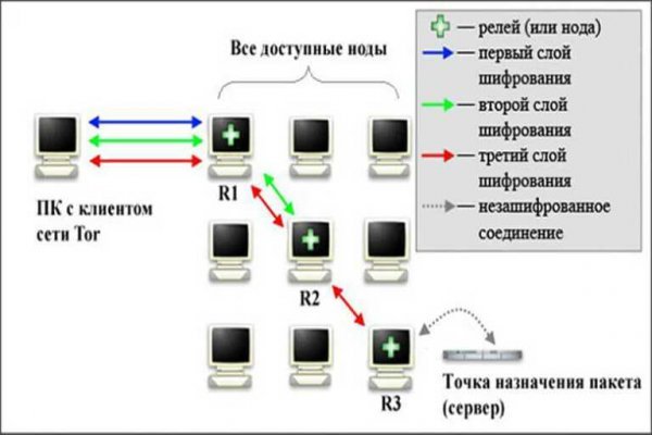 Свежие ссылки кракен