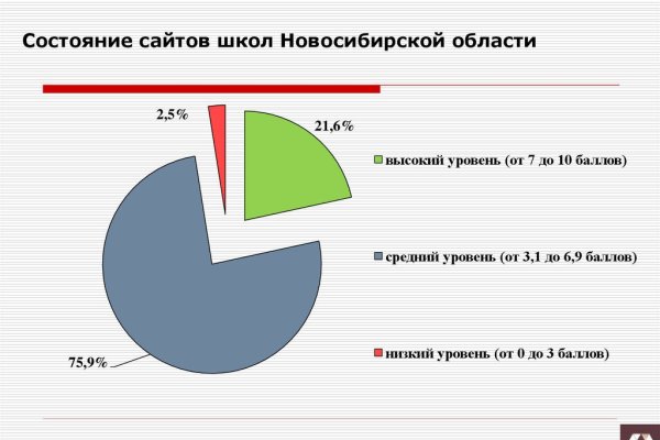 Кракен маркет даркент только через тор