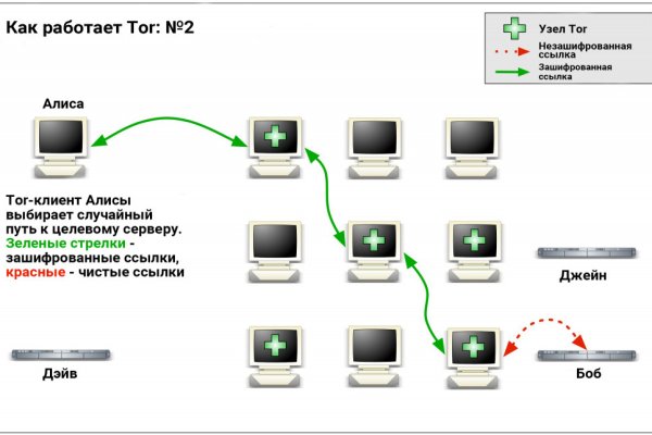 Официальный сайт кракен тор