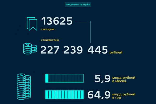 Кракен войти сегодня