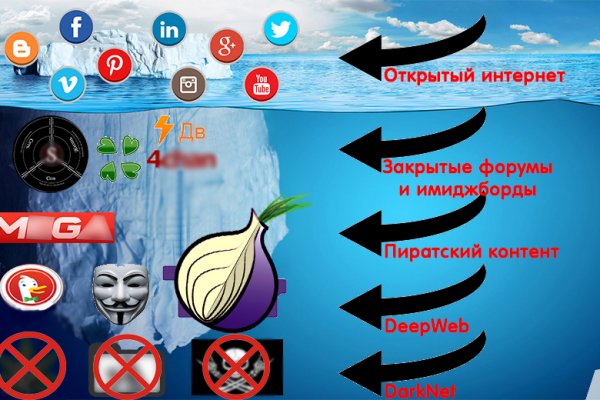 Ссылка на кракен onion kraken dark link