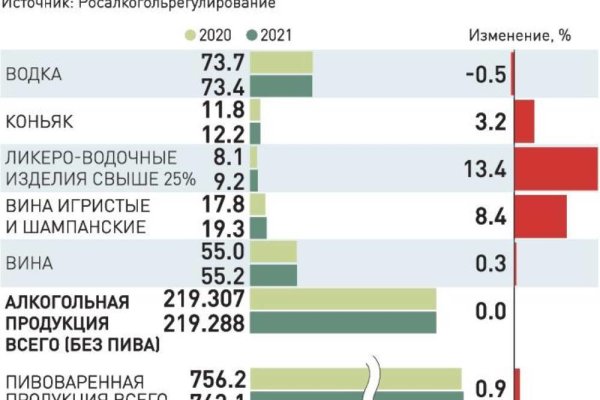 Как восстановить аккаунт в кракен