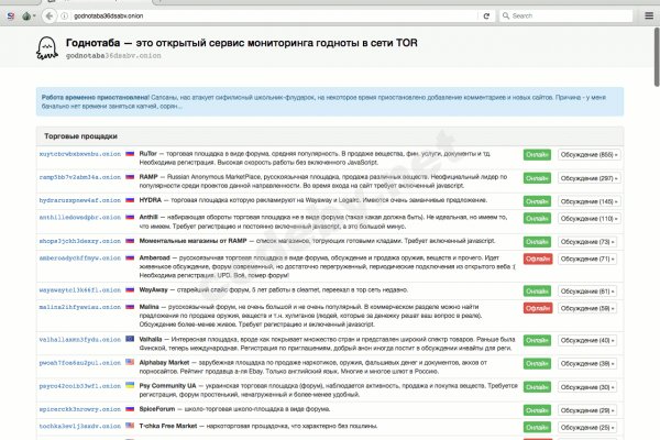 Ссылки даркнета