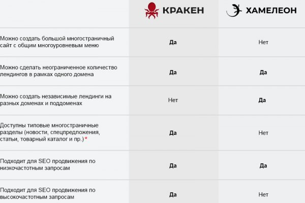 Почему кракен перестал работать